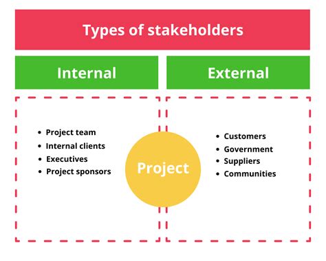stakeholders in tagalog meaning and examples|Understanding Stakeholders: Definitions, Types, and Examples .